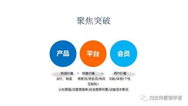 物流公司运营方案ppt,城配公司运营方案ppt