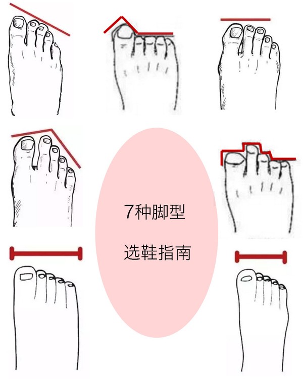 x型腿埃及脚适合哪种高跟鞋,尖的高跟鞋适合哪种脚型