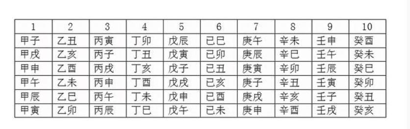 羊马年好种田还是牛马年好种田,牛马年好种田还是龙马年好种田