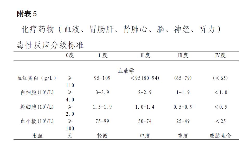 儿童横纹肌肉瘤吃什么药最好,儿童横纹肌肉瘤国外治疗