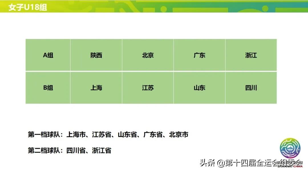 第14届全运会足球排名,全运会足球比赛赛程时间表