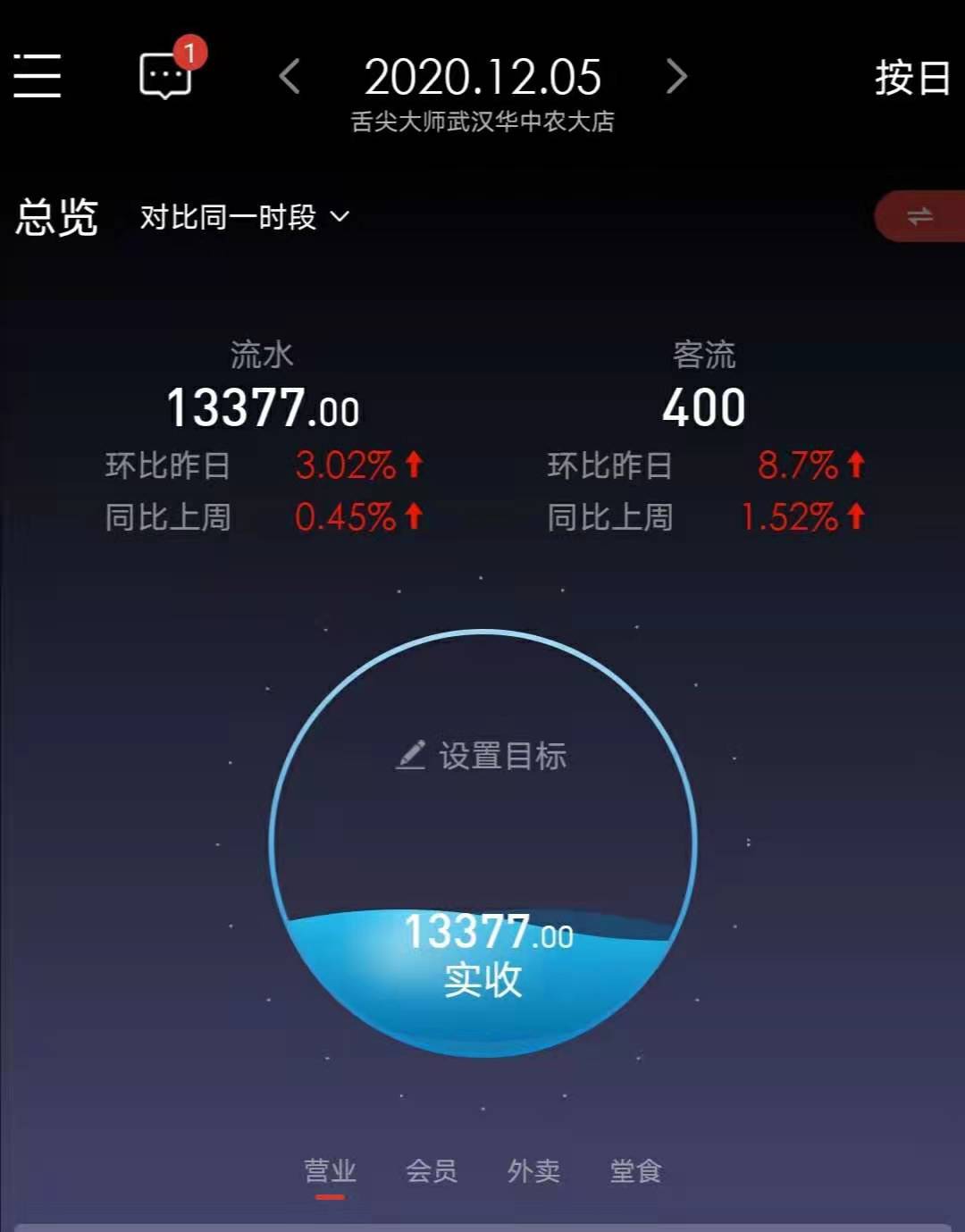 舌尖大师主要经营范围,舌尖大师财院店