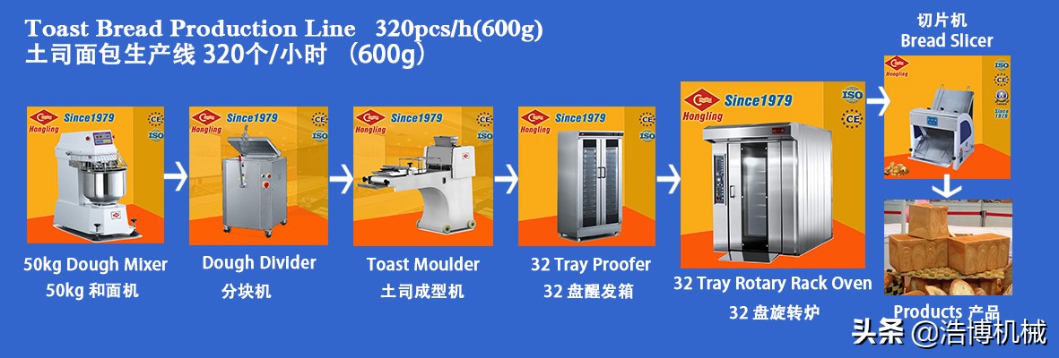 烘焙店机器设备,烘焙工厂设备及布局