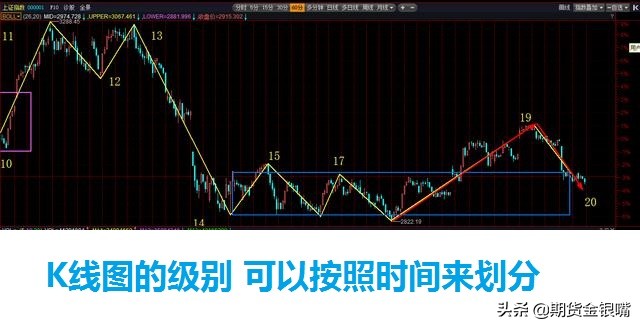 多头排列有几种k线图,多头排列k线图