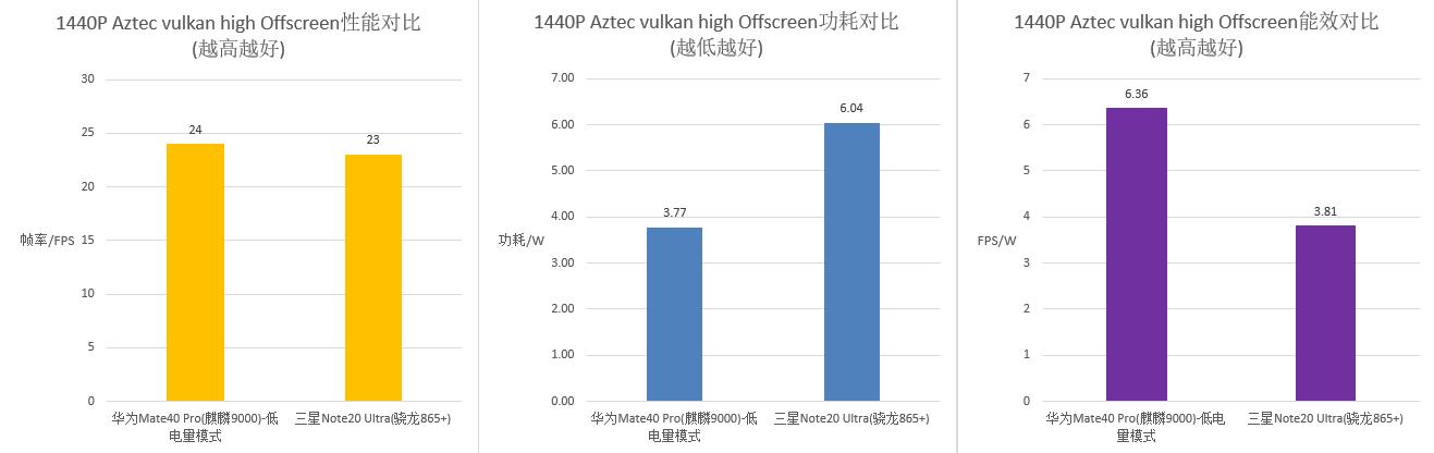 华为mate40pro性能测试体验,华为mate40pro测试性能