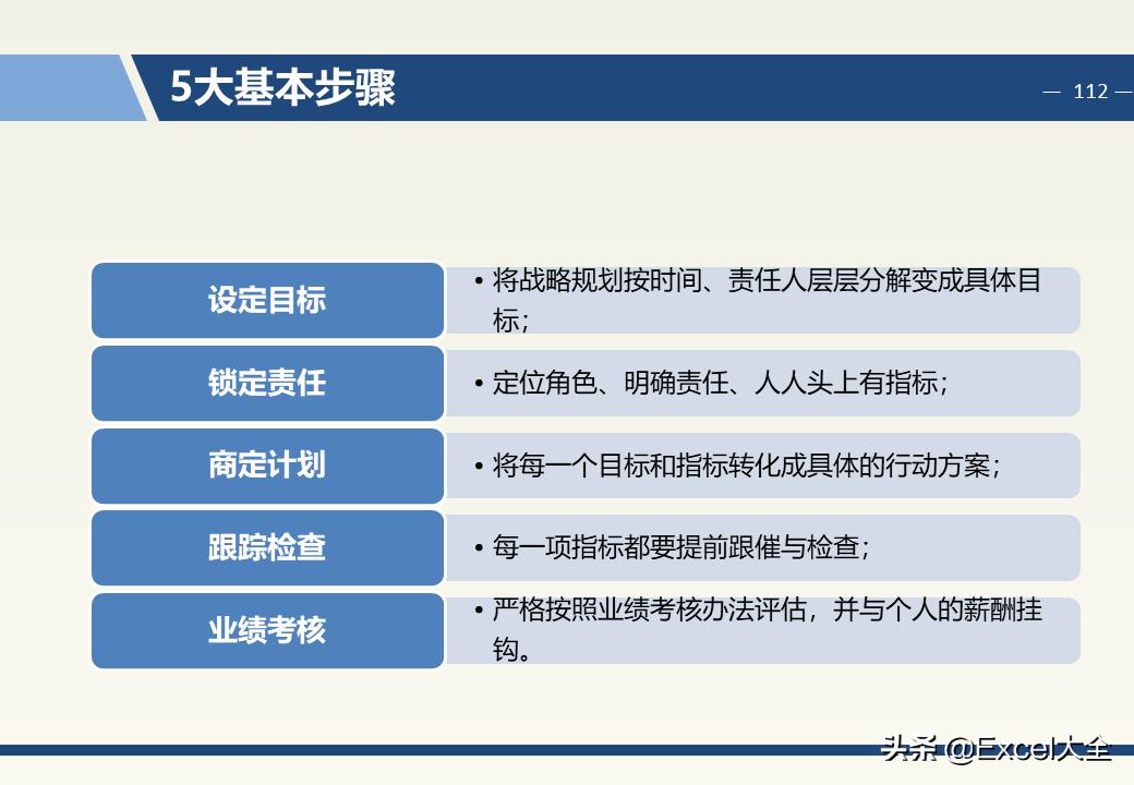 企业中层领导管理能力训练教程,企业中层管理者的领导力和执行力