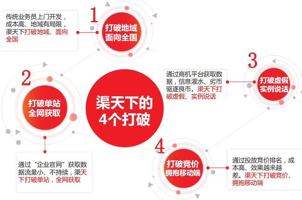 外包招商到底要花多少钱,招商外包有必要花钱吗