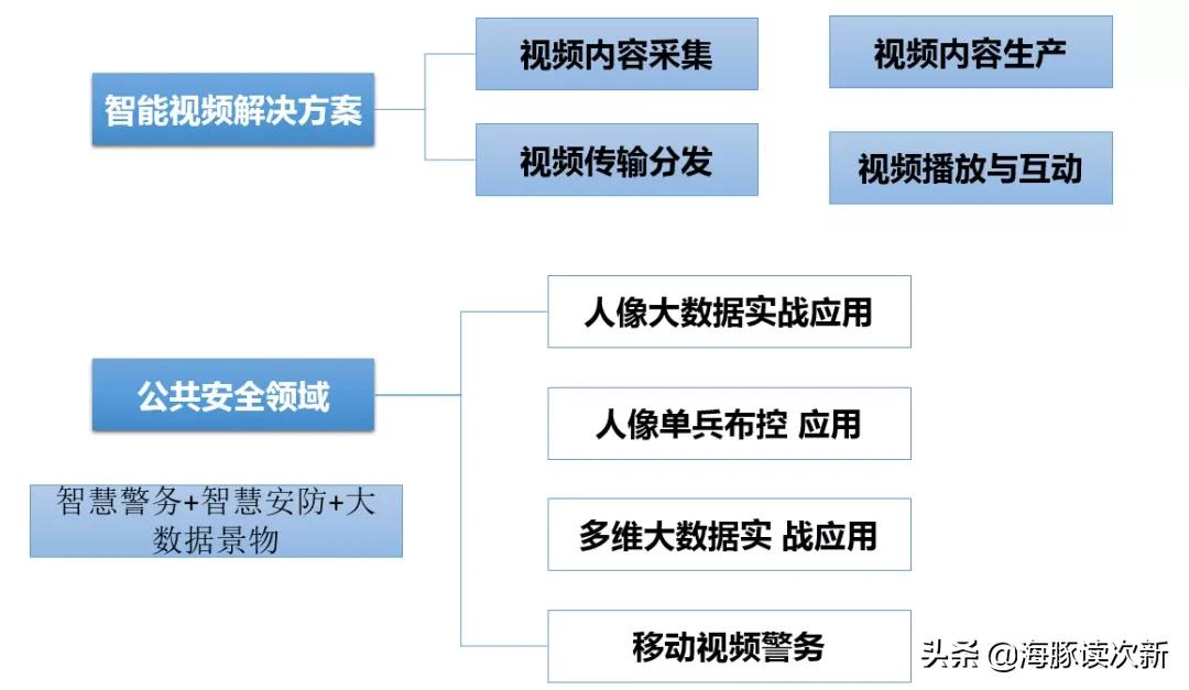 硬核网红概念股！央视4K频道合作方,阿里系基因,客户有优酷、腾讯