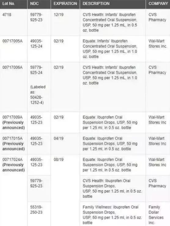 布洛芬有假的吗,布洛芬会有假药吗