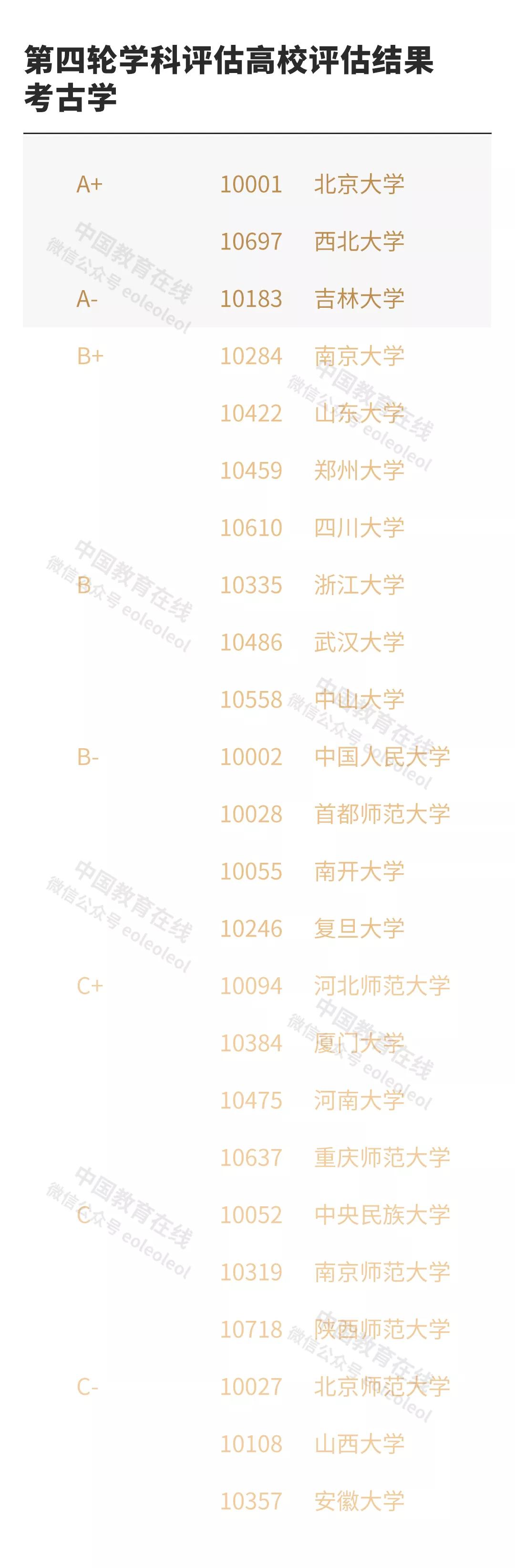 北大考古博士难考吗,北大考古系难考么