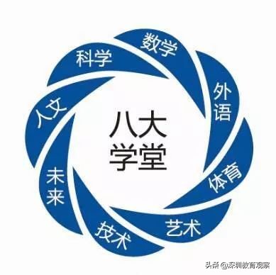 走名校,走在名校南开中学的感受