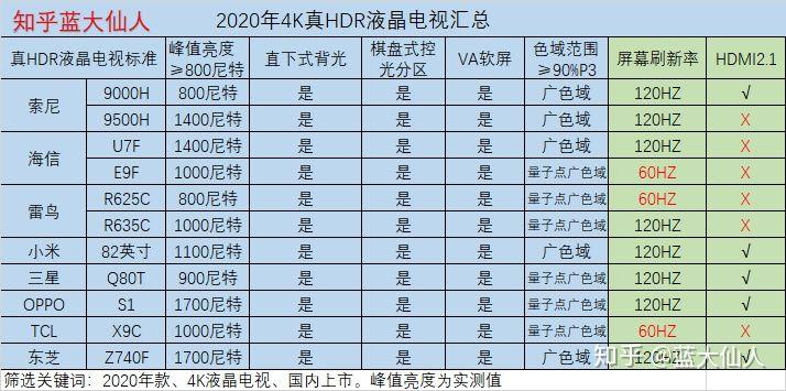 玩ps5最值得买的75寸电视,适合ps5的4k120帧1000元电视推荐
