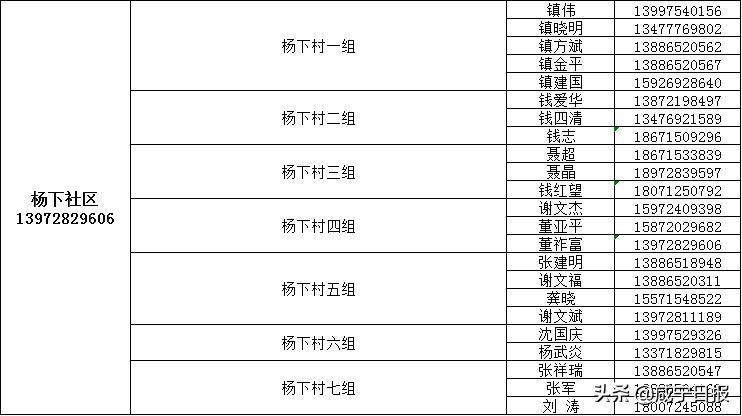 保障全市抗疫物资,抗疫提供医用物资保障