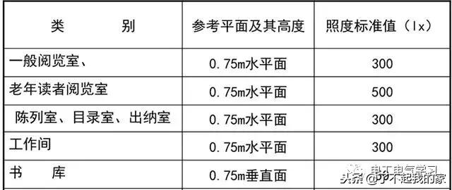 建筑电气照明配电系统图,建筑供电系统详细讲解