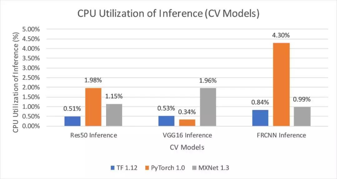 2万元煤气灶TitanRTX做深度学习？机器之心为读者做了个评测