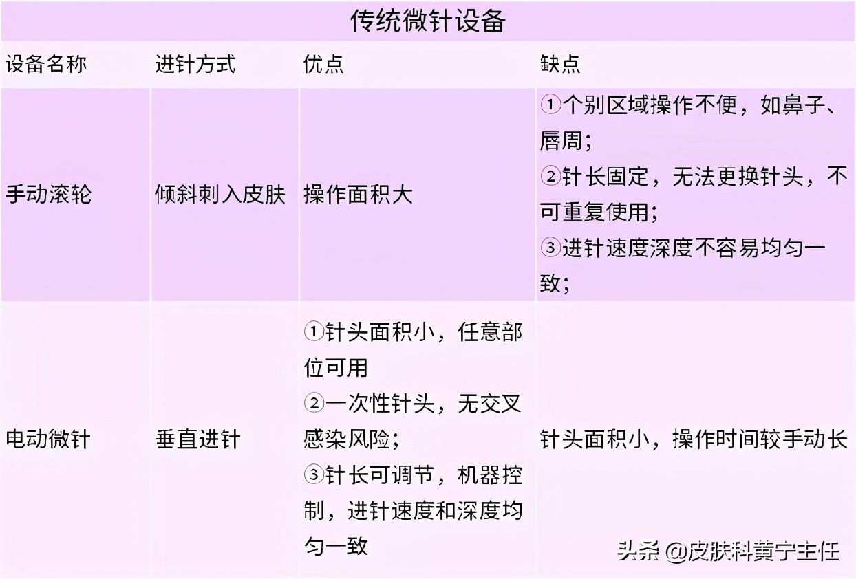 微针细纹,痘坑微针真实效果图