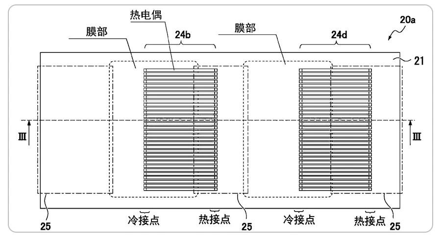 温度计和电子温度计哪一个更准,千万不要给孩子玩体温计