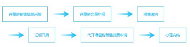 契税申报表在哪领,网上缴纳契税完税证明打印步骤