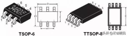 【硬见小百科】看完这篇，请不要再说不懂MOSFET！