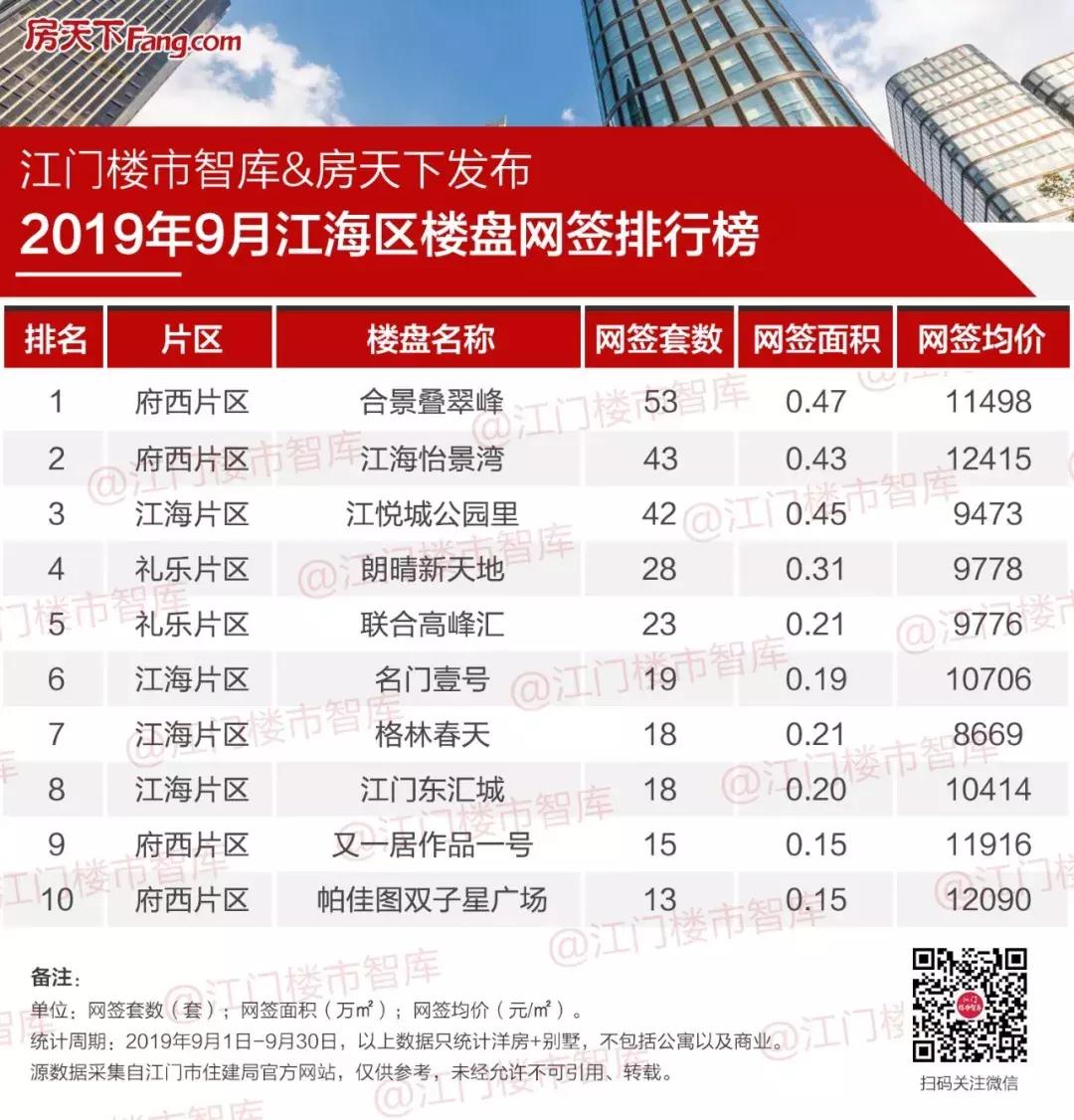 长沙保利西海岸最新房价,白云区保利西海岸楼盘成交价