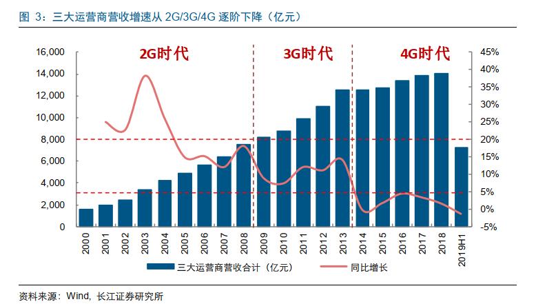 5g中国电信运营商,3大电信运营商5g