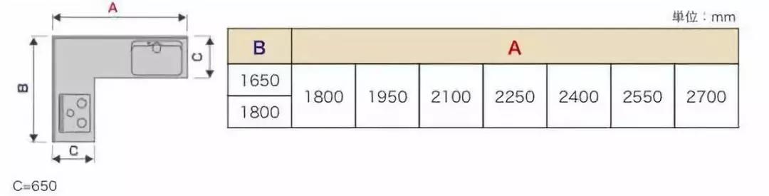 办公室家具布局尺寸,家装家具尺寸大全绝对值得收藏