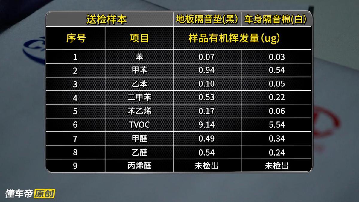 途观l空气质量数据在哪看,途观l空气质量测试