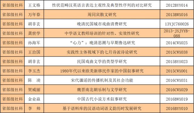 南阳师范学院国学系列,南阳师院文史学院
