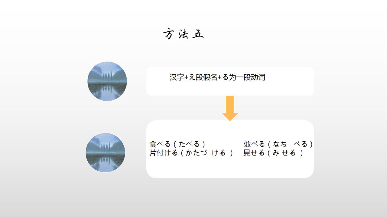 日语动词的分类,如何区分日语形容词一类二类