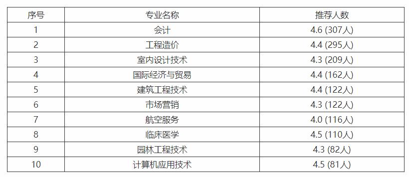 江西九江学院历史,江西九江的历史