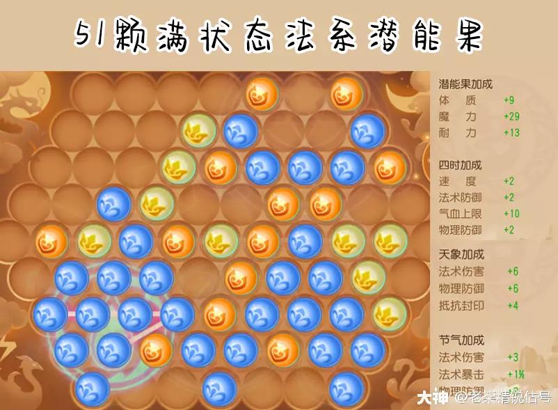 69级魔王寨玩法攻略,69魔王寨手游攻略