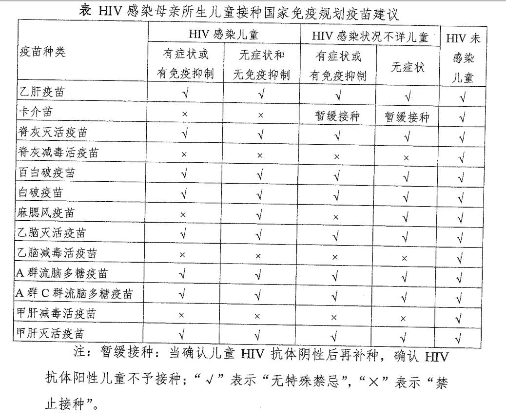 国家免疫规划疫苗儿童免疫程序表,2021年版)已经印发,赶快加入“宝贝计划”了解掌握宝贝接种情况吧