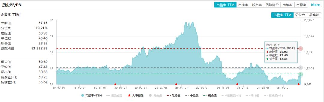 中证医疗和医疗300区别,医药100和中证医疗区别