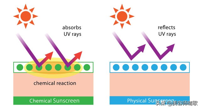 十大公认好用的防晒霜适合混油皮,防晒霜推荐16岁