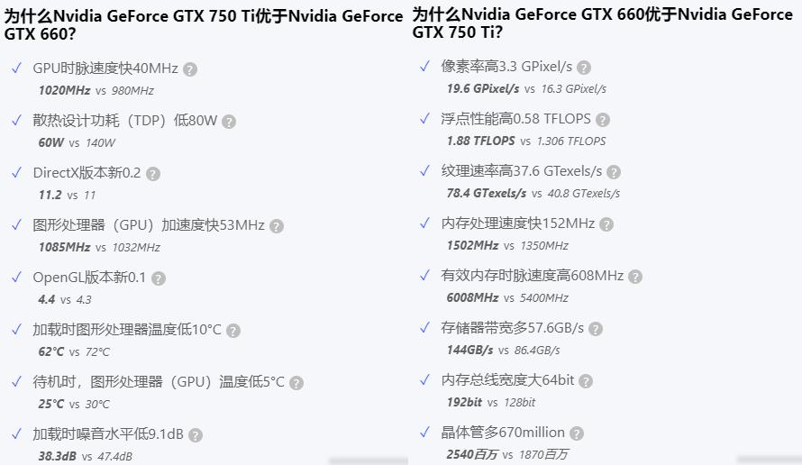 gtx750ti和gtx660ti对比,gtx6602g和gtx750ti哪个好