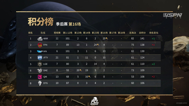 ifty谈韦神,韦神ifty巅峰