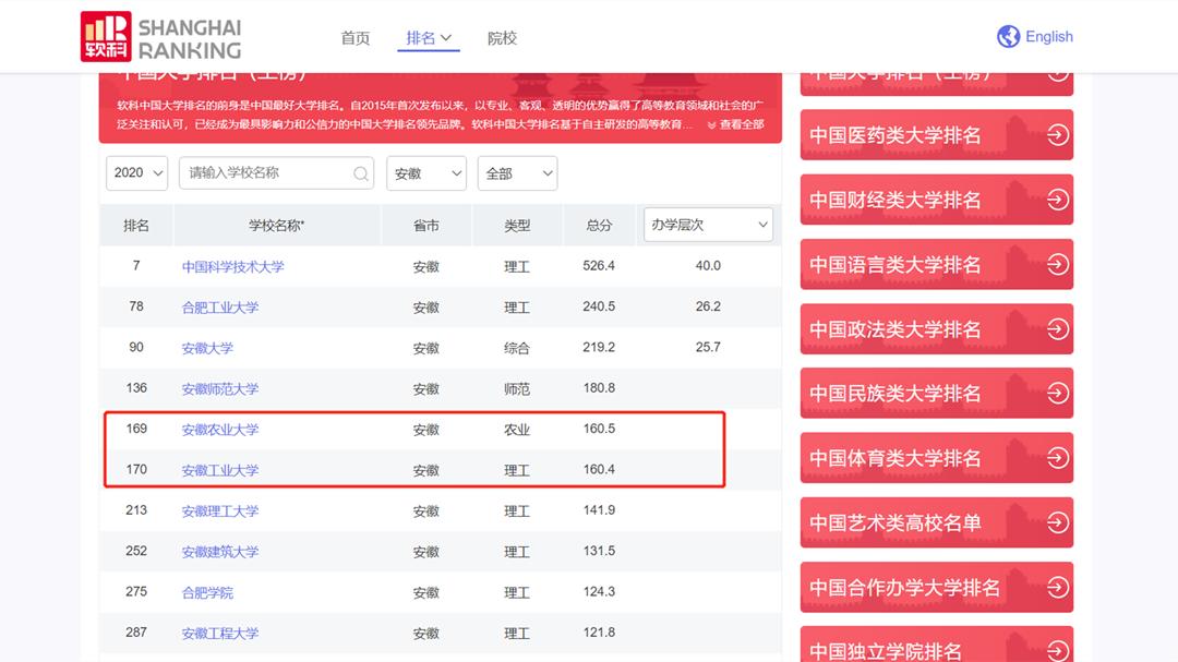 2023年大学排行榜安徽,大学排名2019安徽