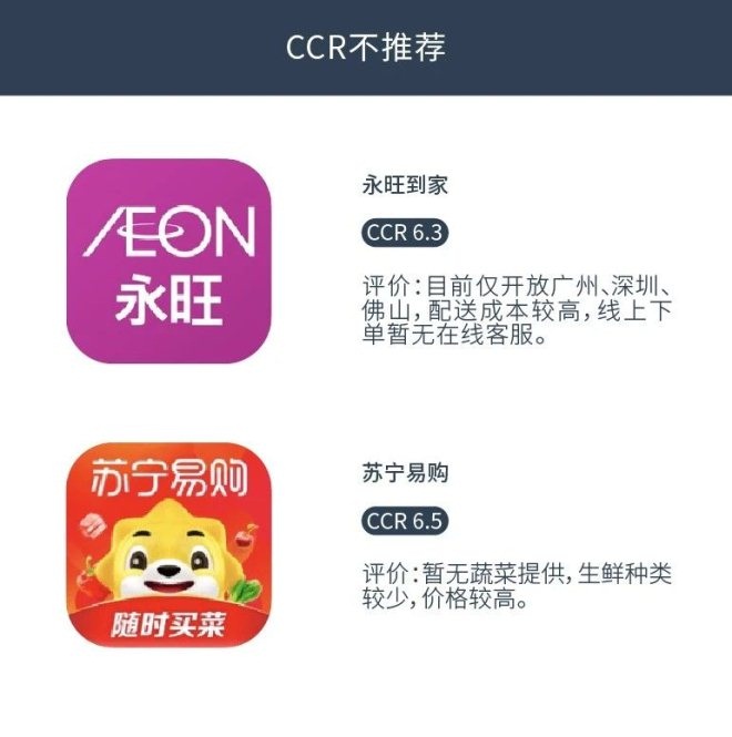 饭店买菜的app哪个好用,哪个平台买菜app好