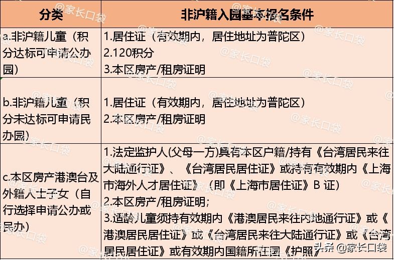 非沪籍全攻略,孩子非沪籍上学申请流程