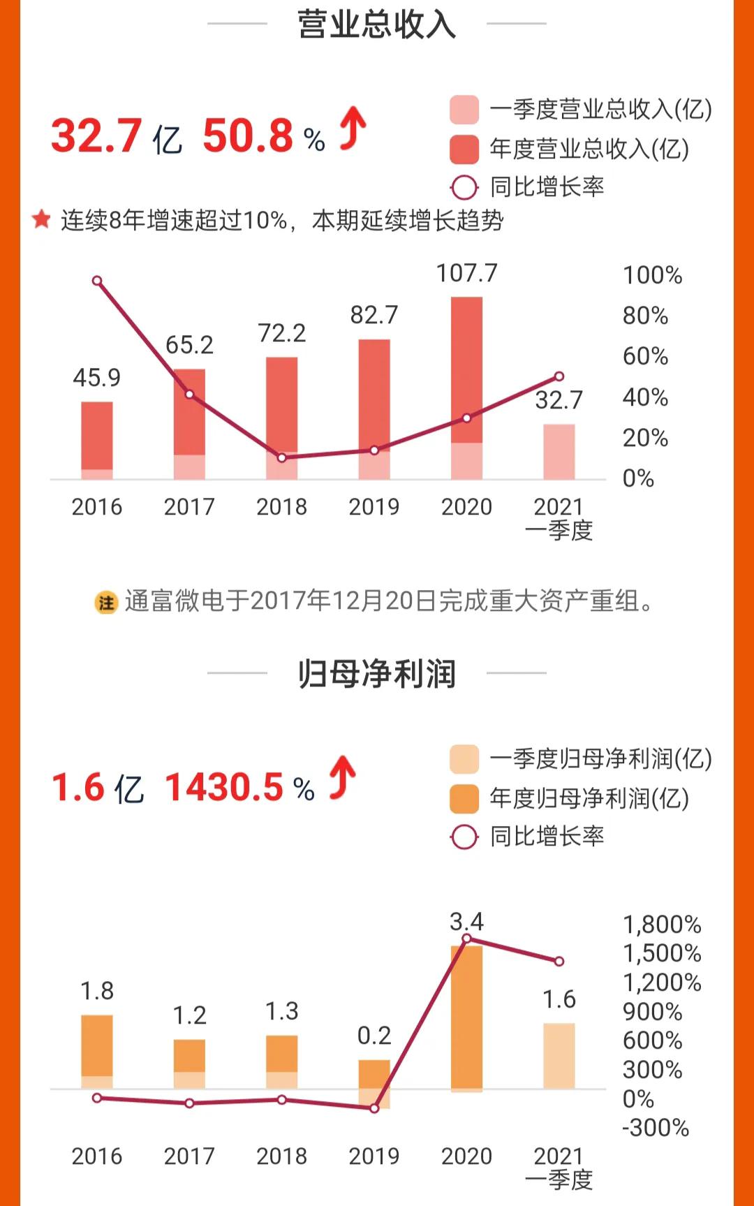 通富微电是芯片股吗,通富微电是半导体龙头吗