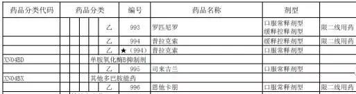 治疗帕金森病医保能报吗,帕金森病哪些药医保可以报销