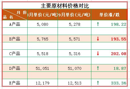 wpsexcel表格删除多余空白行,excel如何删除空白行和高级筛选