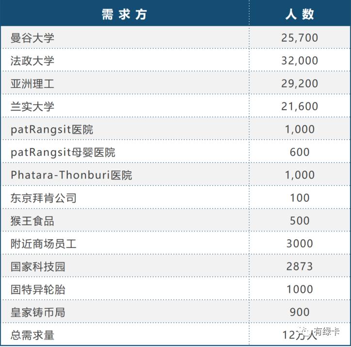 泰国养老签证80万泰铢,泰国养老签办理价格