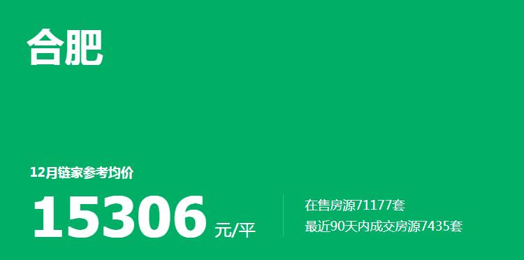 合肥二手房最新涨跌一览表,合肥楼市二手房目前现状