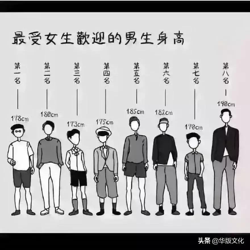 2020男女儿童身高标准对照表,2020年1-18岁身高标准表图片