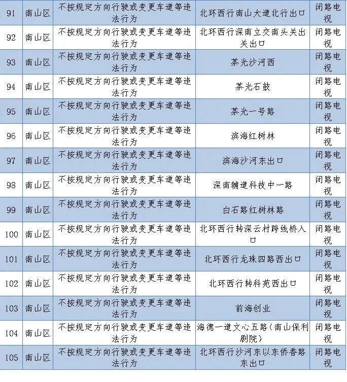 电子警察启用公示在哪里可以看到,16套电子警察抓拍系统