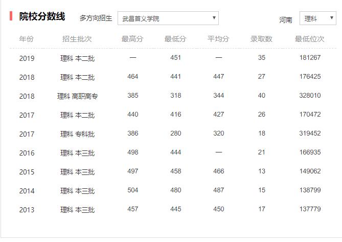 全国民办大学榜前10名单，第1名大学，司考过40%，名校考研20%？