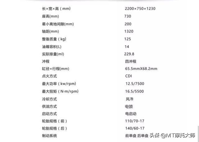 电喷阿瑞斯,电喷阿瑞斯250