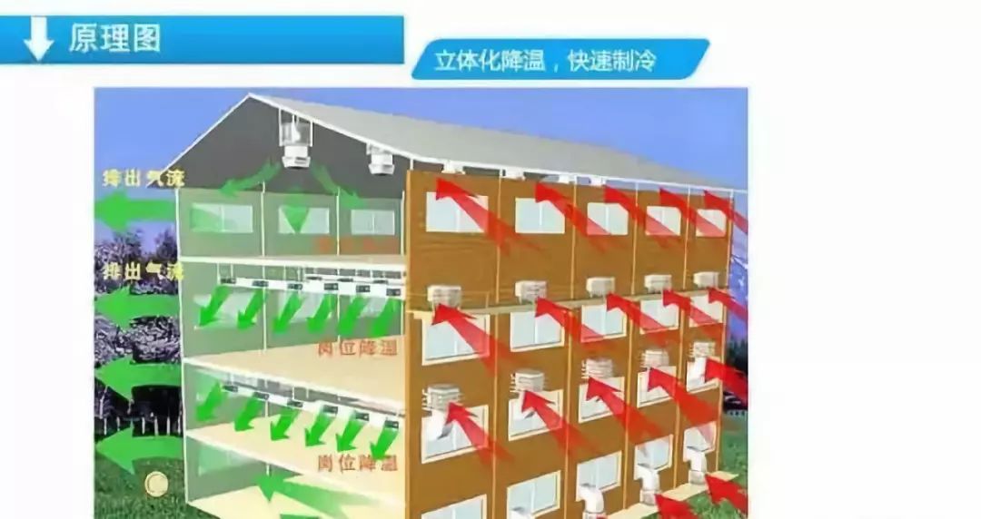 水冷空调哪个好,水冷空调多少钱