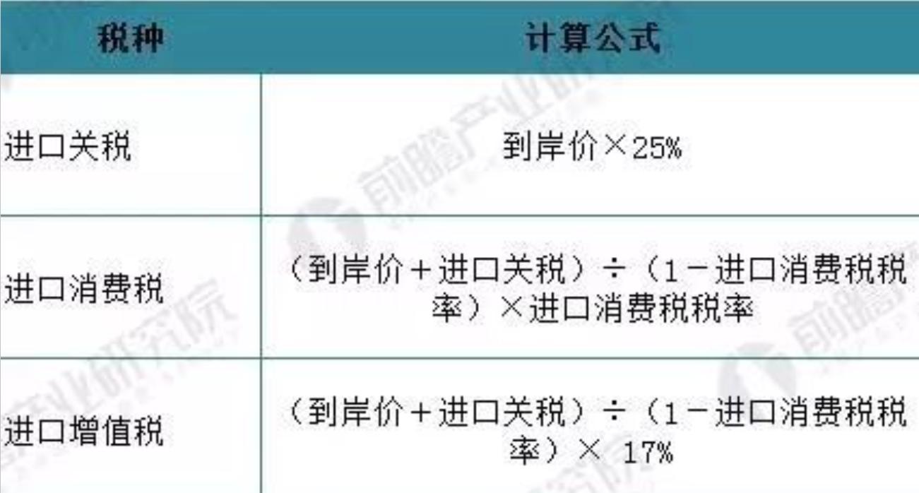 为什么有的进口商品便宜,为什么进口的汽车贵